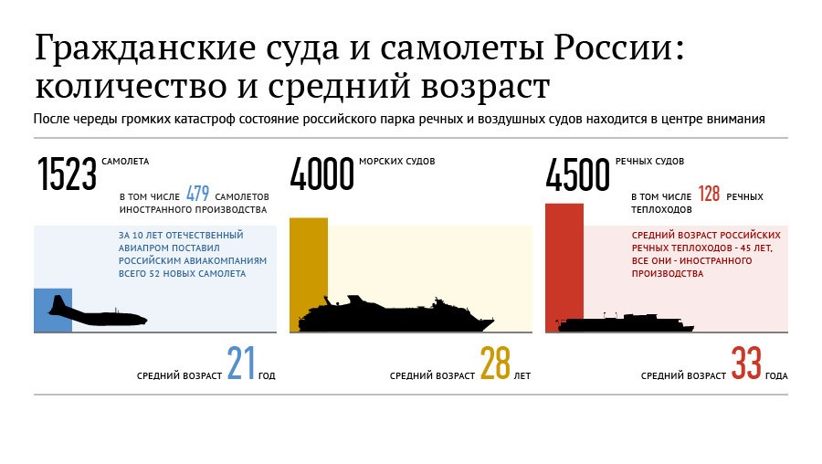І навіть якщо літак стояв на «приколі», тобто взагалі не літав, РР повинні проводитися згідно з правилами експлуатації даного повітряного судна